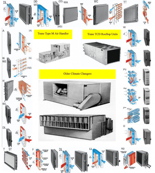 Air Conditioner Evaporator Coils