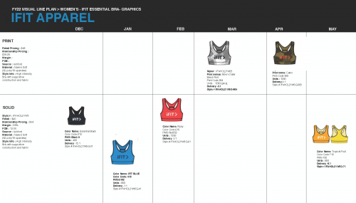iFIT Apparel FY22 Visual Line Plan Women's Apparel Page 06