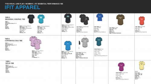 iFIT Apparel FY22 Visual Line Plan Women's Apparel Page 15