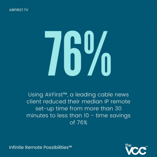 Time is money. Save 76%!

Learn more here: https://tinyurl.com/VCCReportSocial
#theVCC #AirFirst #remoteproduction