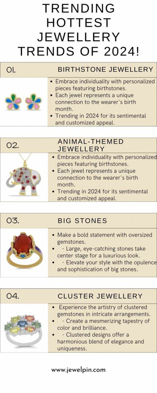 Trending Hottest Jewellery Trends of 2024!
Birthstone Jewellery:
 - Embrace individuality with personalized pieces featuring birthstones.
 - Each jewel represents a unique connection to the wearer's birth month.
 - Trending in 2024 for its sentimental and customized appeal.

 Animal-Themed Jewellery:
 - Dive into the wild side of fashion with animal-inspired motifs.
 - From delicate pendants to bold statement pieces, animals are a key trend.
 - Capture the untamed spirit and add a touch of whimsy to your style.

Big Stones:
 - Make a bold statement with oversized gemstones.
 - Large, eye-catching stones take center stage for a luxurious look.
 - Elevate your style with the opulence and sophistication of big stones.

Cluster Jewellery:
 - Experience the artistry of clustered gemstones in intricate arrangements.
 - Create a mesmerizing tapestry of color and brilliance.
 - Clustered designs offer a harmonious blend of elegance and uniqueness.

Fashion Forward with JewelPin:
 - Explore these trends and more with JewelPin's curated collection.
 - Stay ahead in the silver fashion gemstone jewellery that speaks volumes.
 - Redefine your style in 2024 with the latest and most captivating trends.


For more information- https://www.jewelpin.com/fashionjewellery