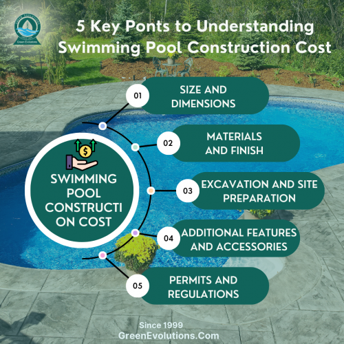 Swimming Pool Construction Cost