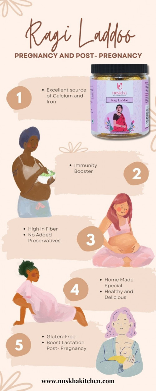 Nurturing your body after childbirth is essential, and our Ragi Laddoo is designed to support your post-pregnancy recovery journey. Enriched with time-honored ingredients, these Ragi ke Laddu offer adelectable blend of taste and nutrition. Elevate your Post-Pregnancy diet plan with Nuskha'sthoughtfully crafted treat, embracing the essence of Post-Pregnancy care. Indulge in the goodness of Ragi Laddu and embark on your path to rejuvenation with Nuskha.For More Information:- https://www.nuskhakitchen.com/product/product-detail/ragi-laddoo